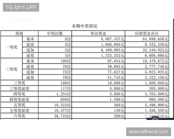 快3中奖概率分析:提升中奖率的实用技巧与方法 快3中奖概率分析:提升中奖率的实用技巧与方法