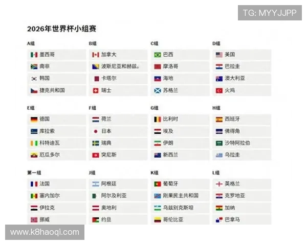2026年美加墨世界杯分组情况及各组强队实力分析