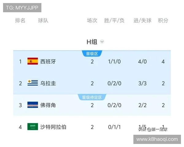 2026年乌拉圭与西班牙世界杯比赛中可能的进球表现及关键球员分析